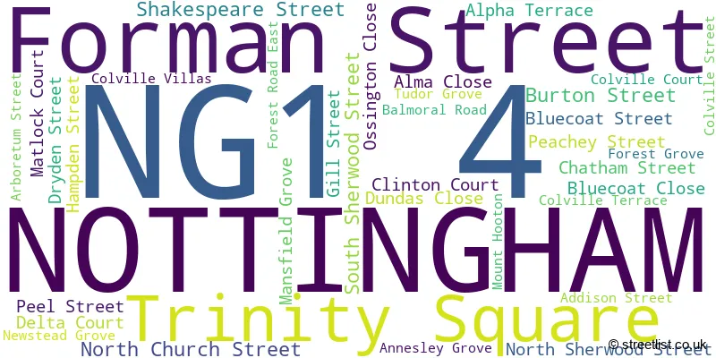 A word cloud for the NG1 4 postcode